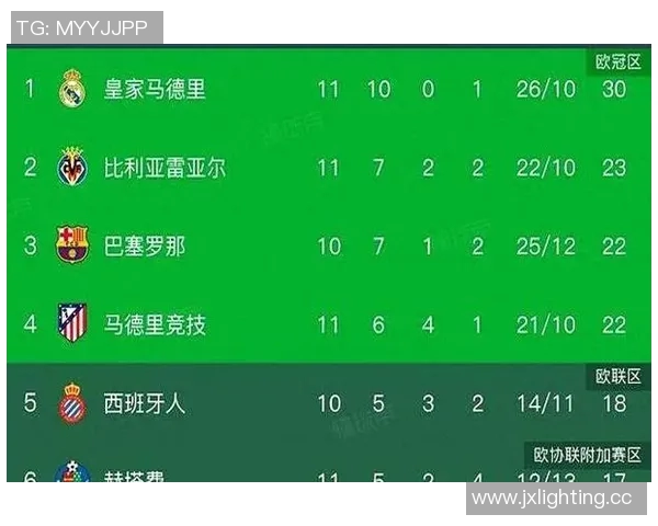 西甲联赛历届射手王与赛季进球数比较