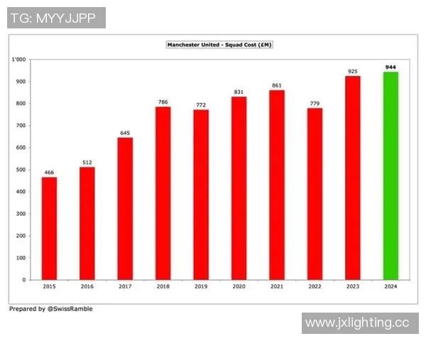 英超球队收入来源与财务状况分析