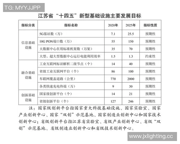 以基础设施建设为引领推动经济高质量发展和城乡融合新路径探索 以基础设施建设为引领推动经济高质量发展和城乡融合新路径探索