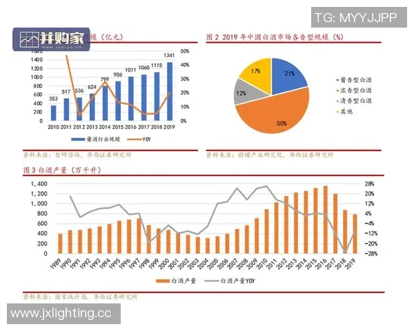 酒业发展新机遇探讨：智能化技术驱动下的市场创新与消费升级
