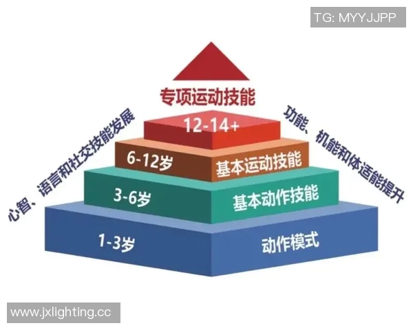 全面提升身体素质的科学锻炼方法与健康生活方式指南 全面提升身体素质的科学锻炼方法与健康生活方式指南