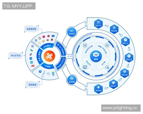 税务数字化转型与智能化管理新趋势分析及实践探索